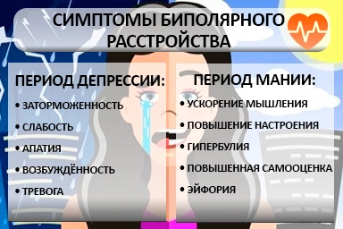 Лечение биполярного расстройства в городе Урай