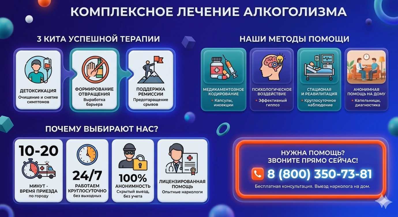 Инфографика о методах лечения алкоголизма в городе Урай: детоксикация, кодирование и анонимная помощь на дому от клиники Похмельная служба.